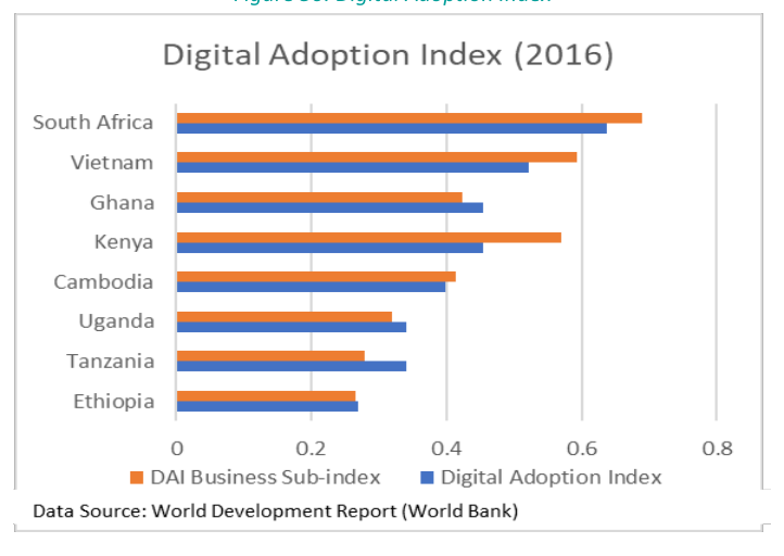 fig