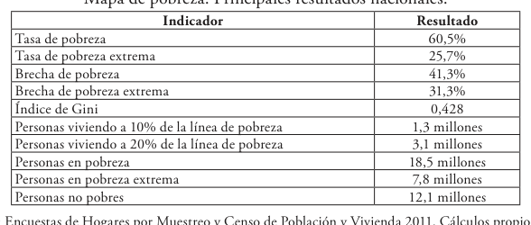 table