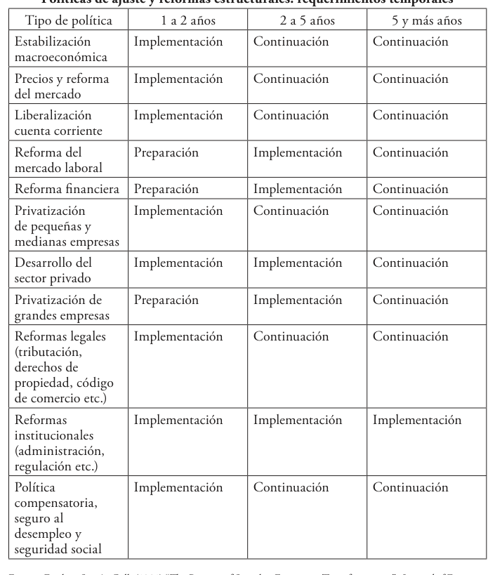 table