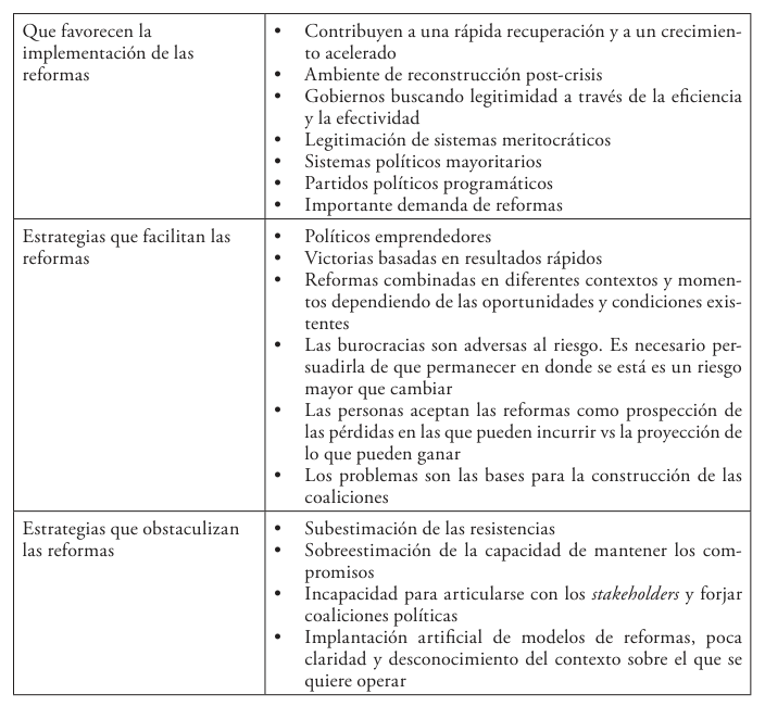 table