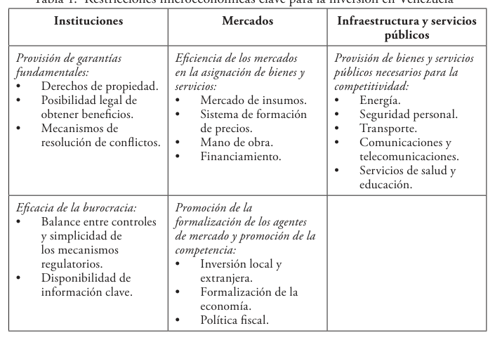 table