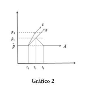 fig