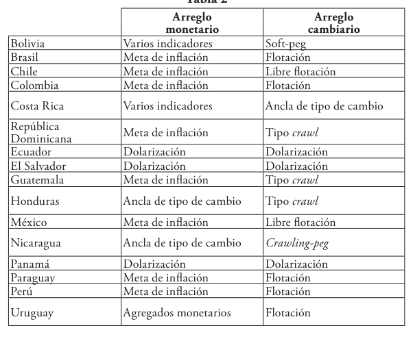 table