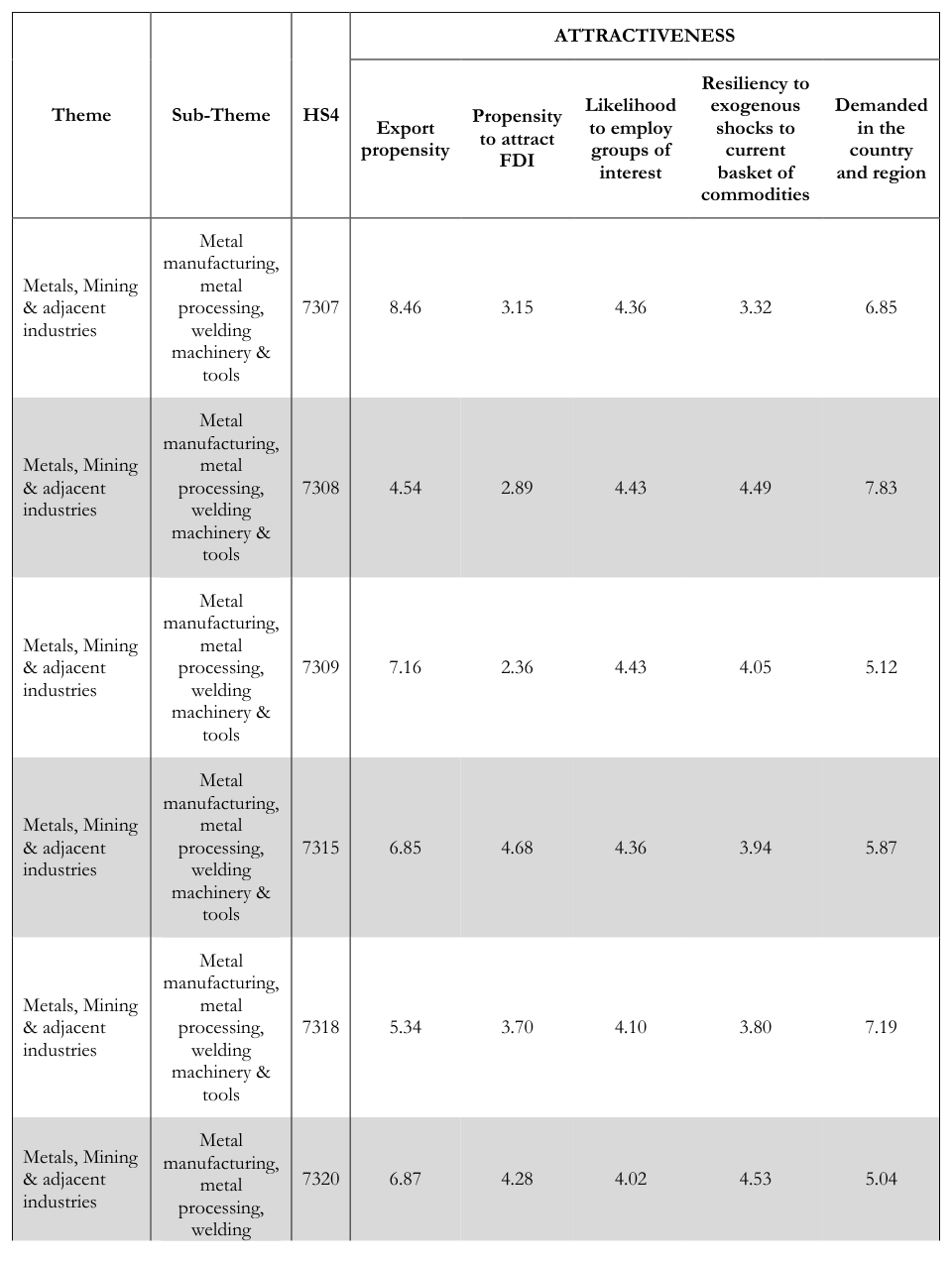 table